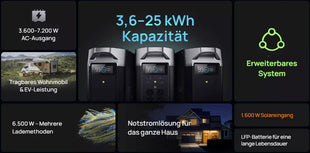 ECOFLOW Delta Pro EU - Portable Powerstation DELTAPRO-EU-C20