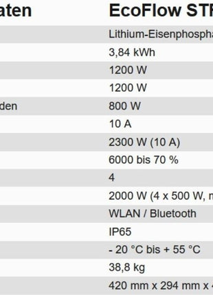 EcoFlow Stream Battery Ultra X – 3,84 kWh Solarstromspeicher (0% MwSt.)